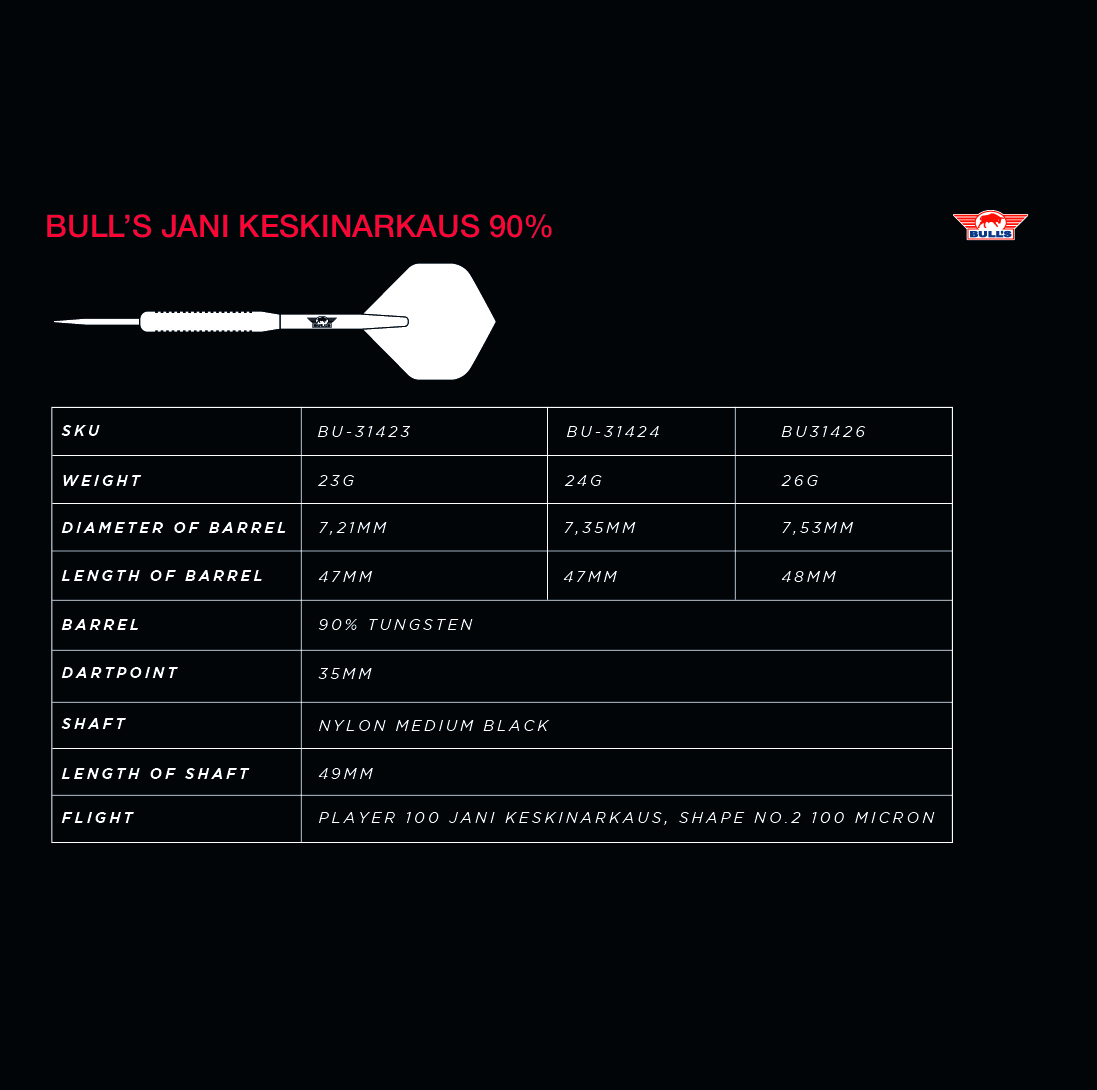 Bull's Jani Keskinarkaus 90% Tikat - Image 6